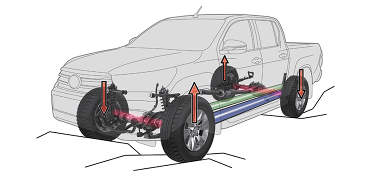 9ABDF4E9DCD6857051B13A9571C0A2D1 - Toyota Phú Thọ