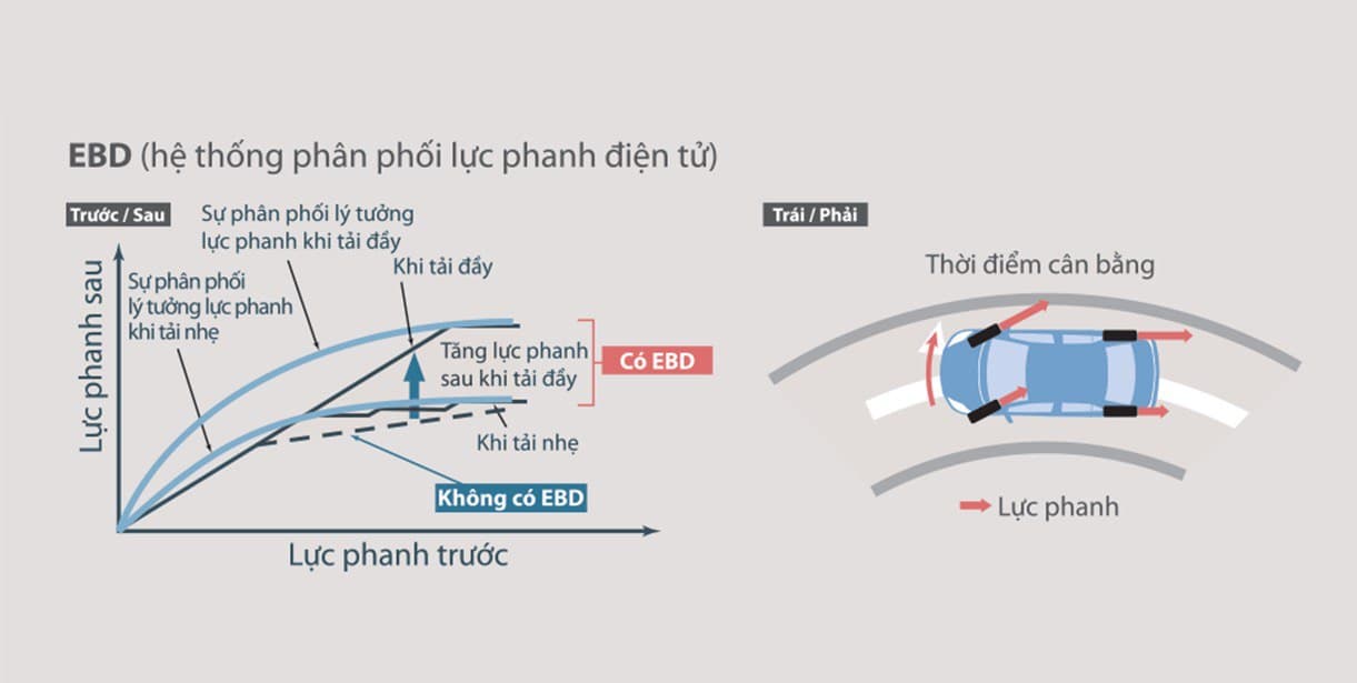 he thong phan phoi luc phanh dien tu toyota cross toyota phu tho - Toyota Phú Thọ