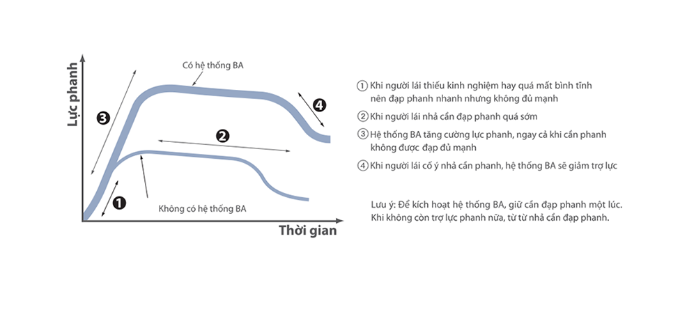 he thong tro luc phanh khan cap toyota cross toyota phu tho - Toyota Phú Thọ