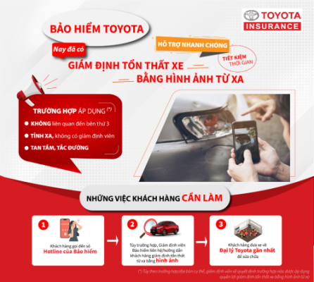 Video survey poster 1 1 - Toyota Phú Thọ