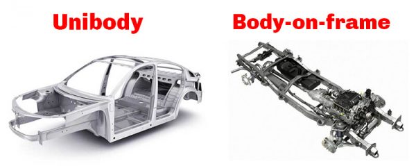 Phân biệt sự khác nhau của CUV và SUV