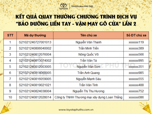 KET QUA QUAY THUONG CHUONG TRINH DICH VU BAO DUONG LIEN TAY VAN MAY GO CUA LAN 1 1 - Toyota Phú Thọ