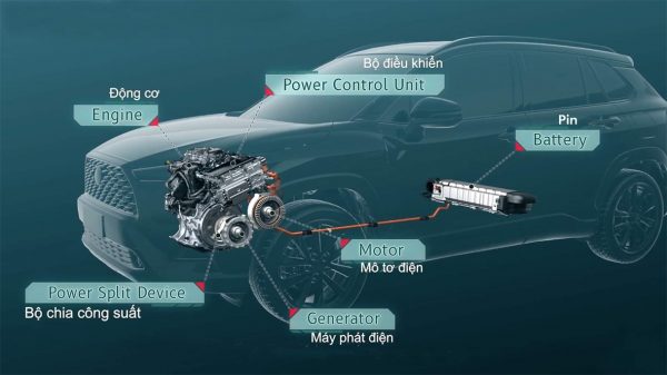 Nguyên lý hoạt động của công nghệ Toyota Hybrid, không cần cắm sạc ngoài