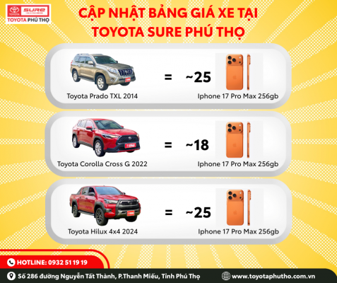 Bạn có biết – Mua xe cũ chính hãng Toyota Sure Phú Thọ, an tâm tuyệt đối