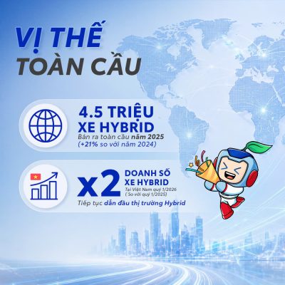 Toyota Hybrid – Vị Thế Tiên Phong Tạo Nên Niềm Tin Lựa Chọn 2 690686610 1016972630686880 1773912367876234835 n - Toyota Phú Thọ