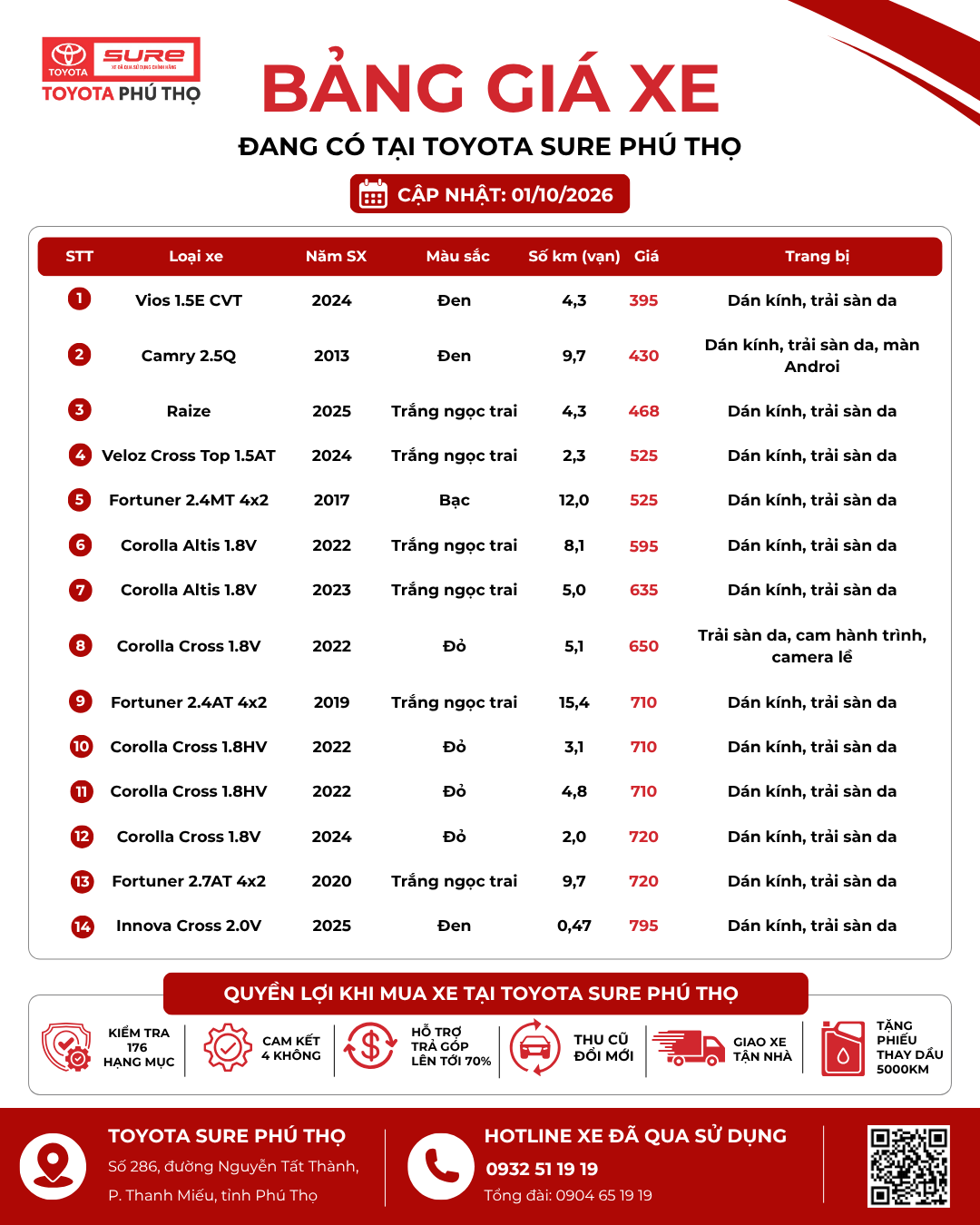 BANG GIA 3009 - Toyota Phú Thọ